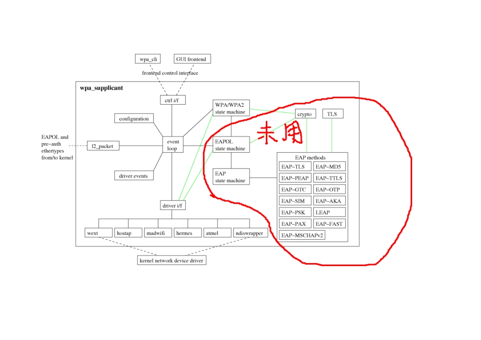 wpasuppicant介绍_第2页