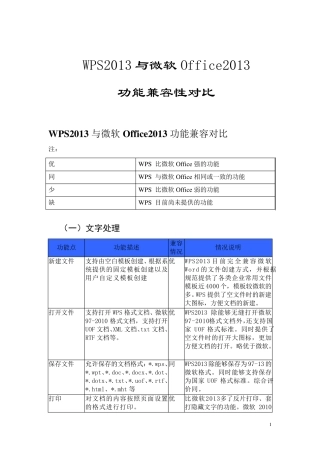 WPS2013与微软Office2013功能兼容性对比_V1