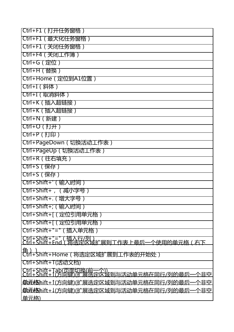 WPS表格快捷键大全_第2页