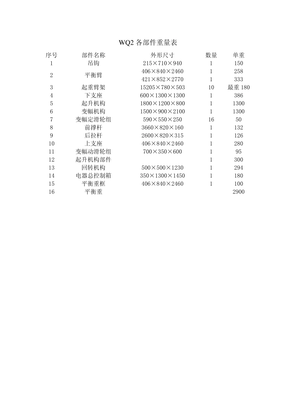 WQ2屋面吊_第2页