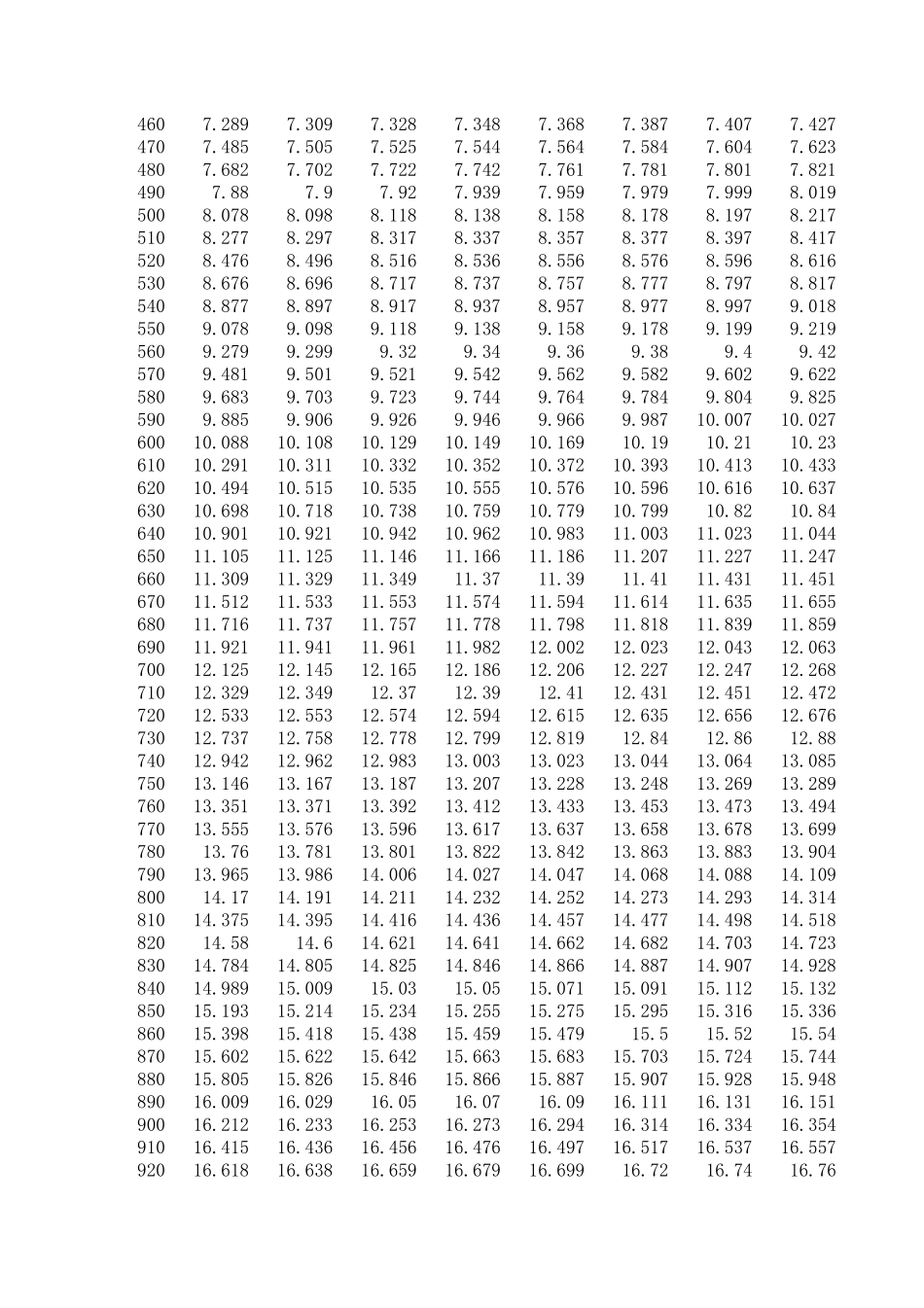 WRe325热电偶分度表_第2页