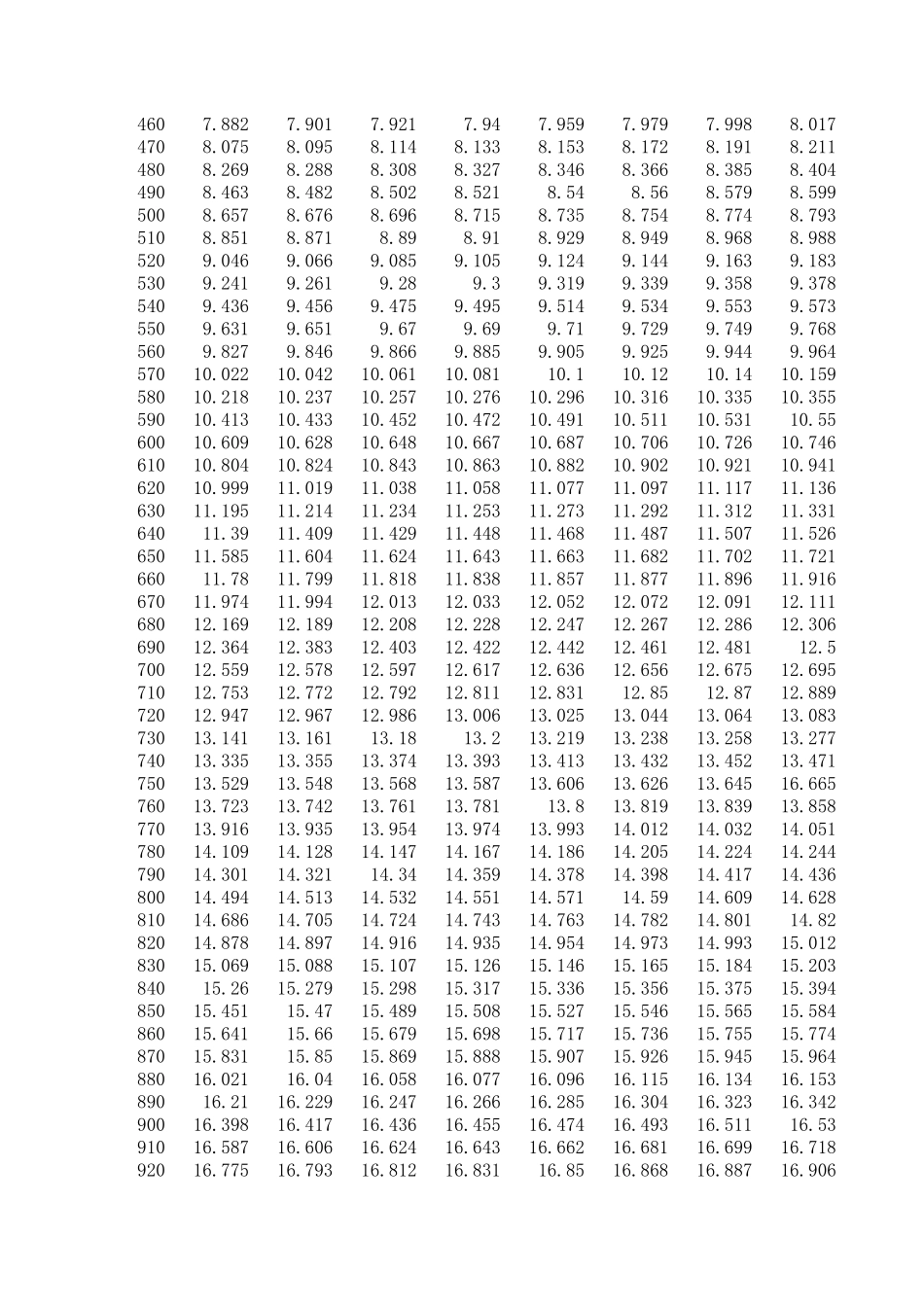 WRe526热电偶分度表_第2页