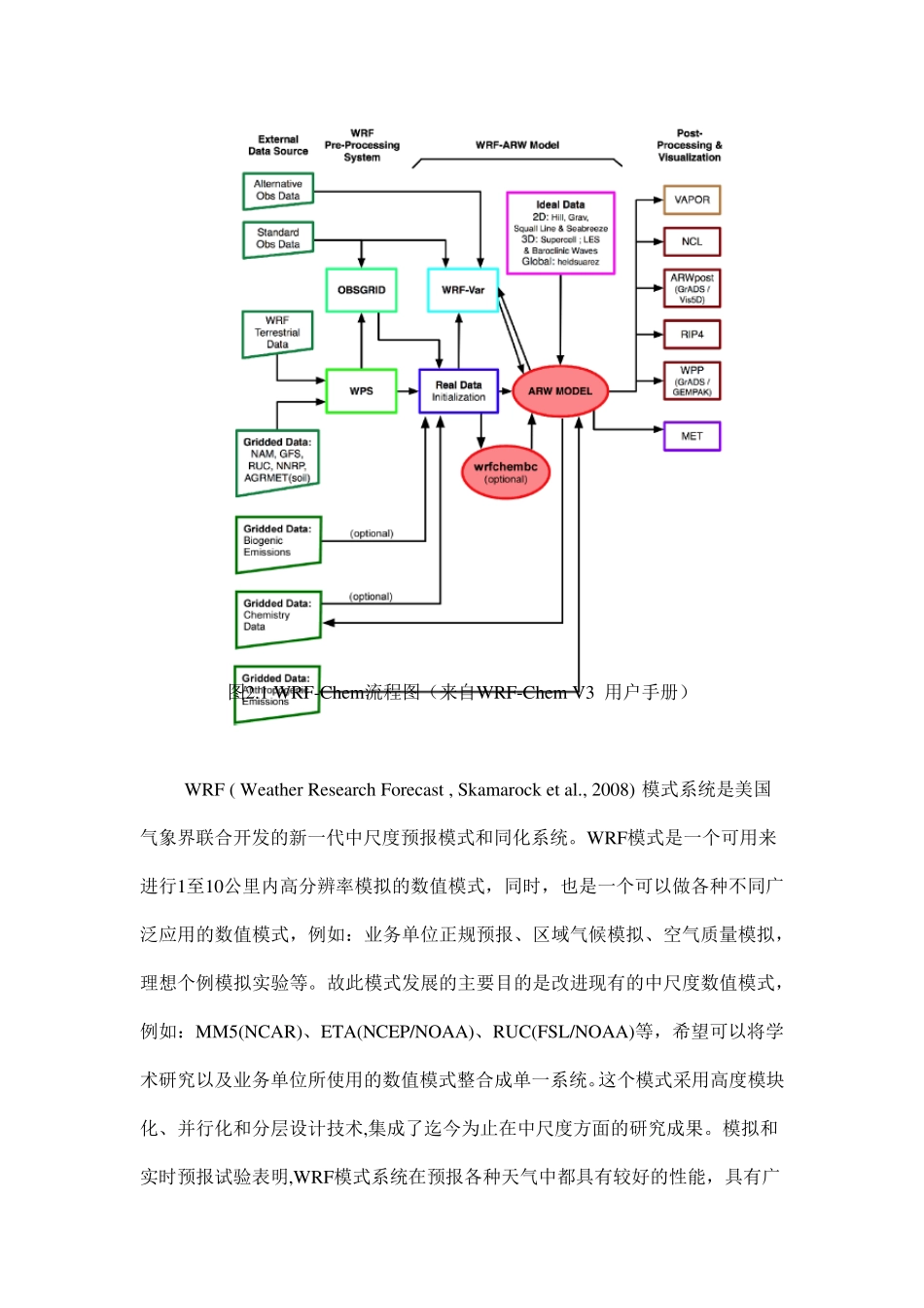 WRFChem模式介绍_第2页
