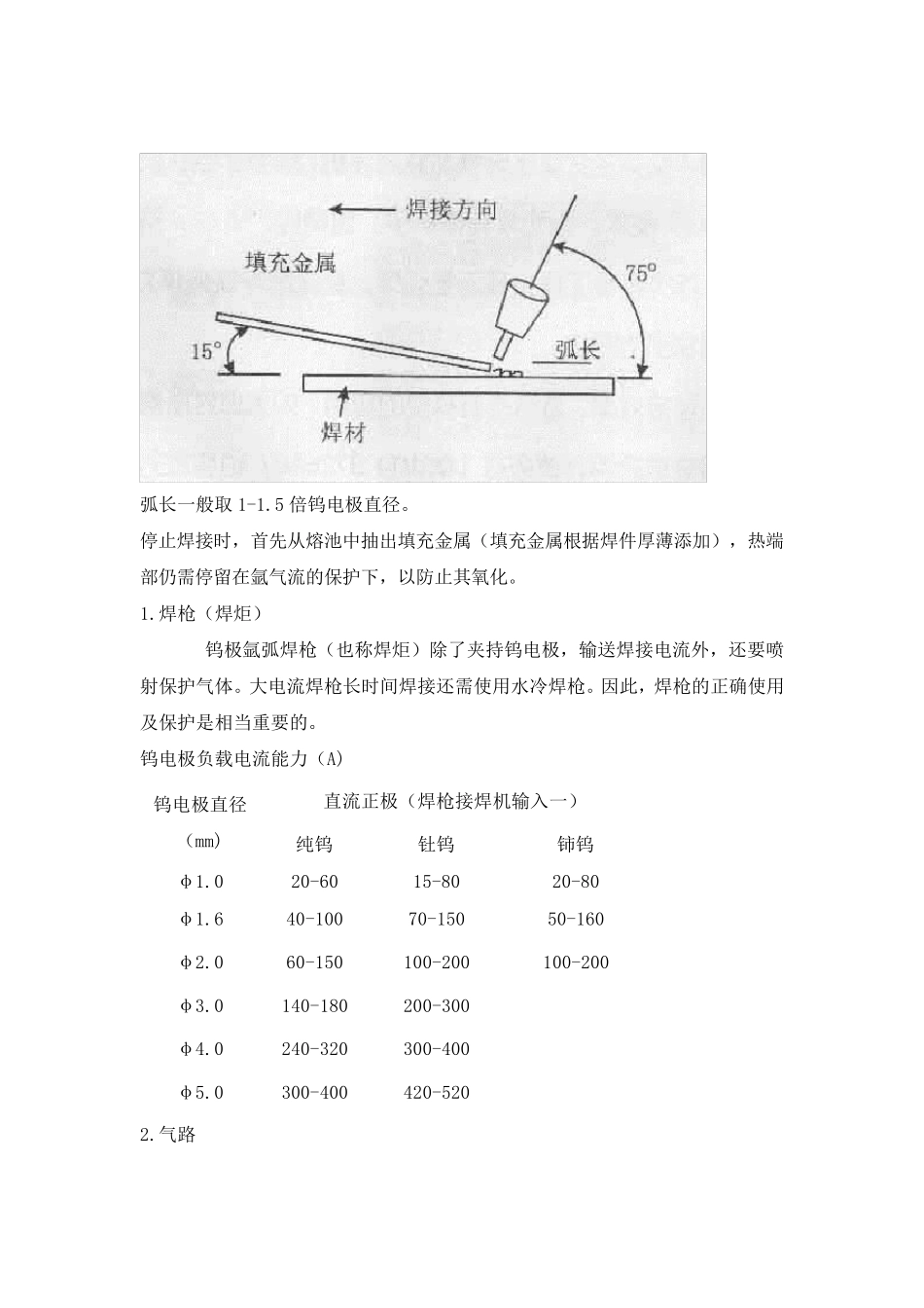 WSM逆变式直流脉冲氩弧焊机使用说明书_第2页