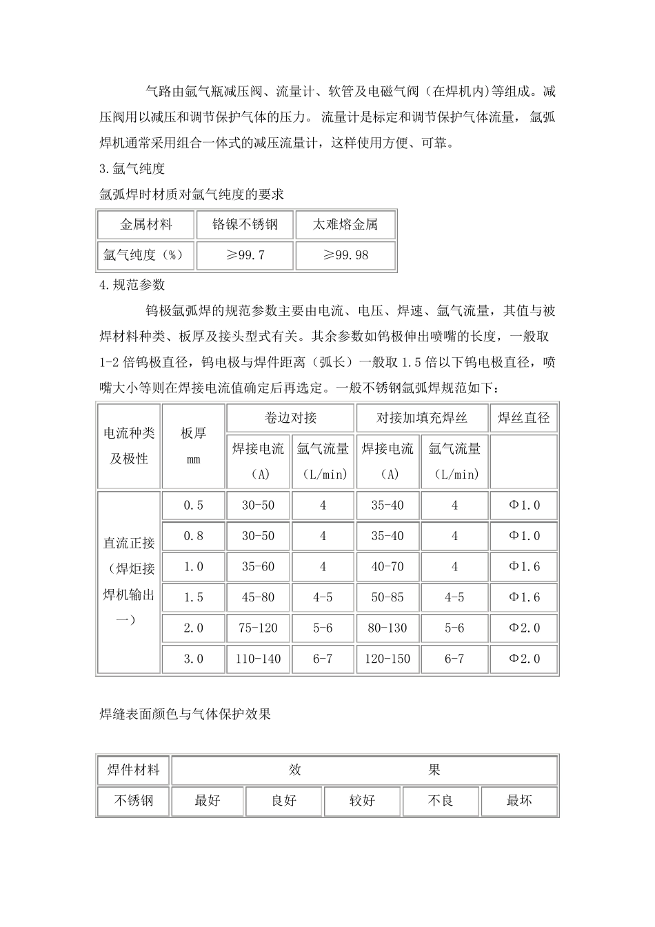 WSM逆变式直流脉冲氩弧焊机使用说明书_第3页