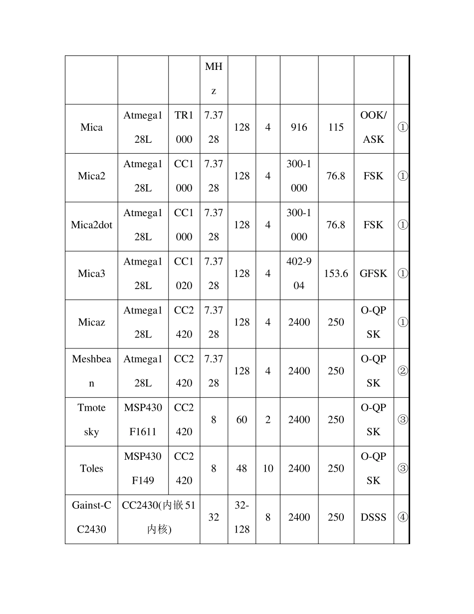 WSN节点的设计_第3页