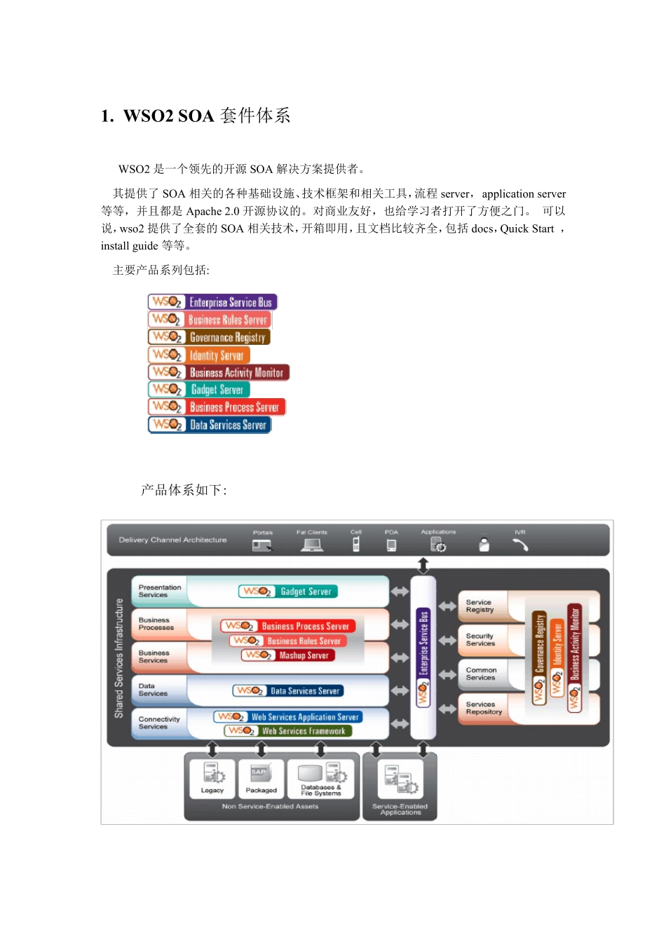 WSO2_SOA套件_中文说明_第1页