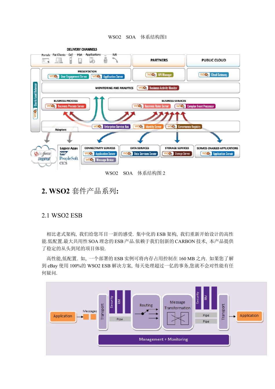 WSO2_SOA套件_中文说明_第2页