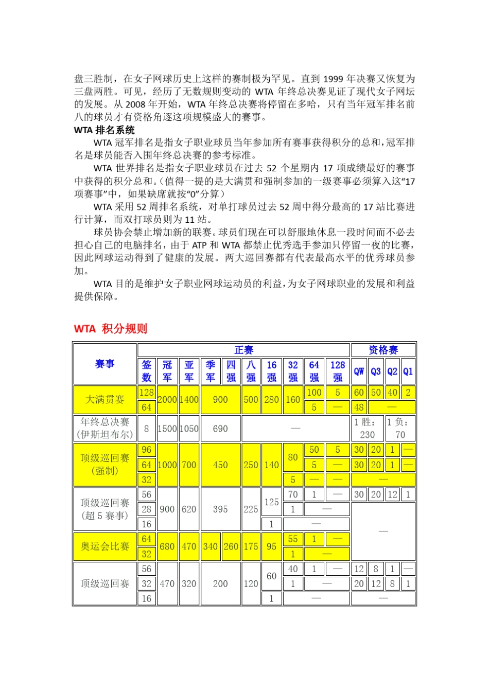 WTA积分规则和简介、ITF简介_第3页
