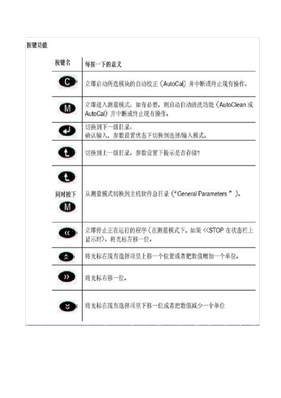 WTW氨氮操作及故障说明_第2页