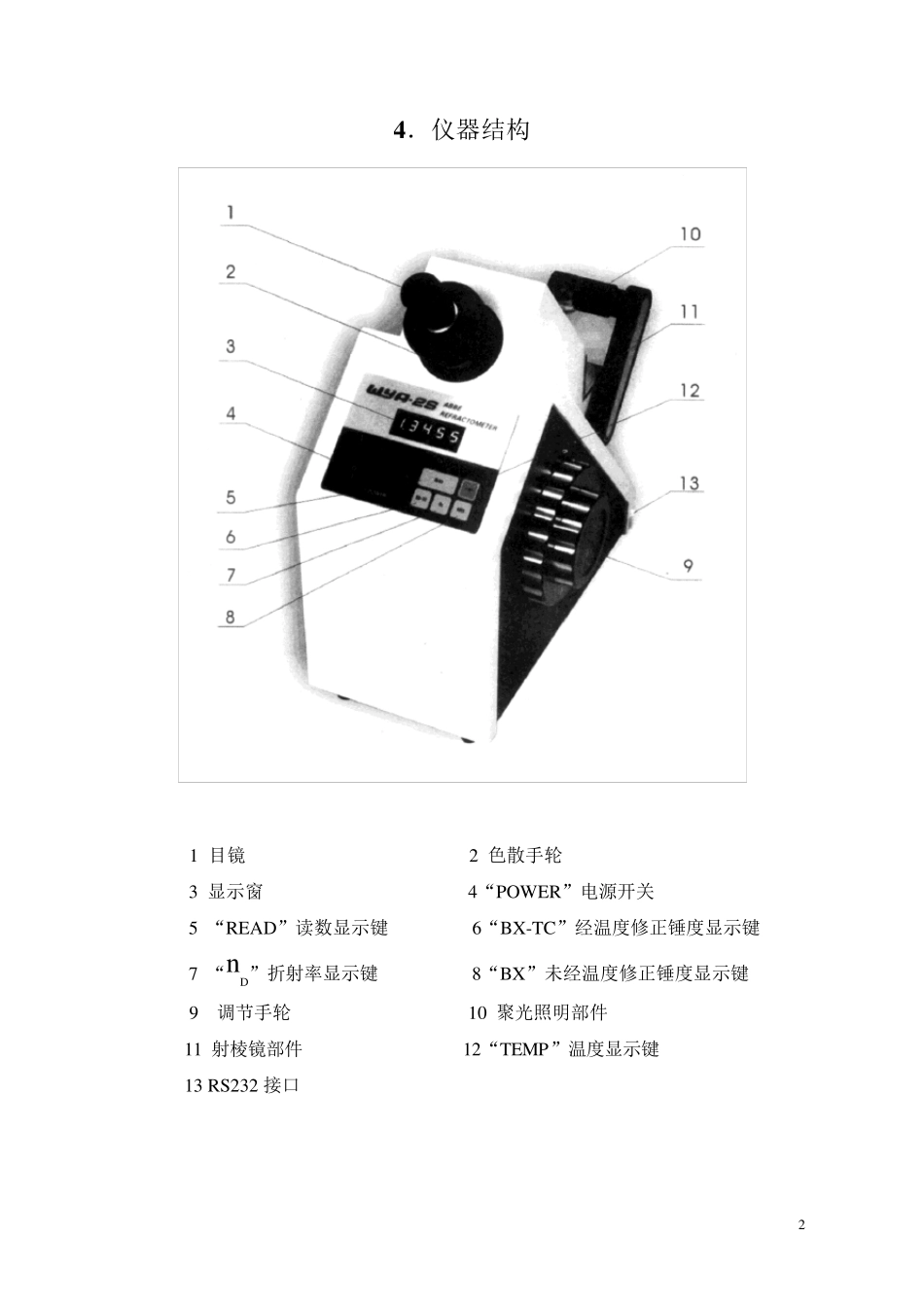 WYA2S数字阿贝折射仪_第3页