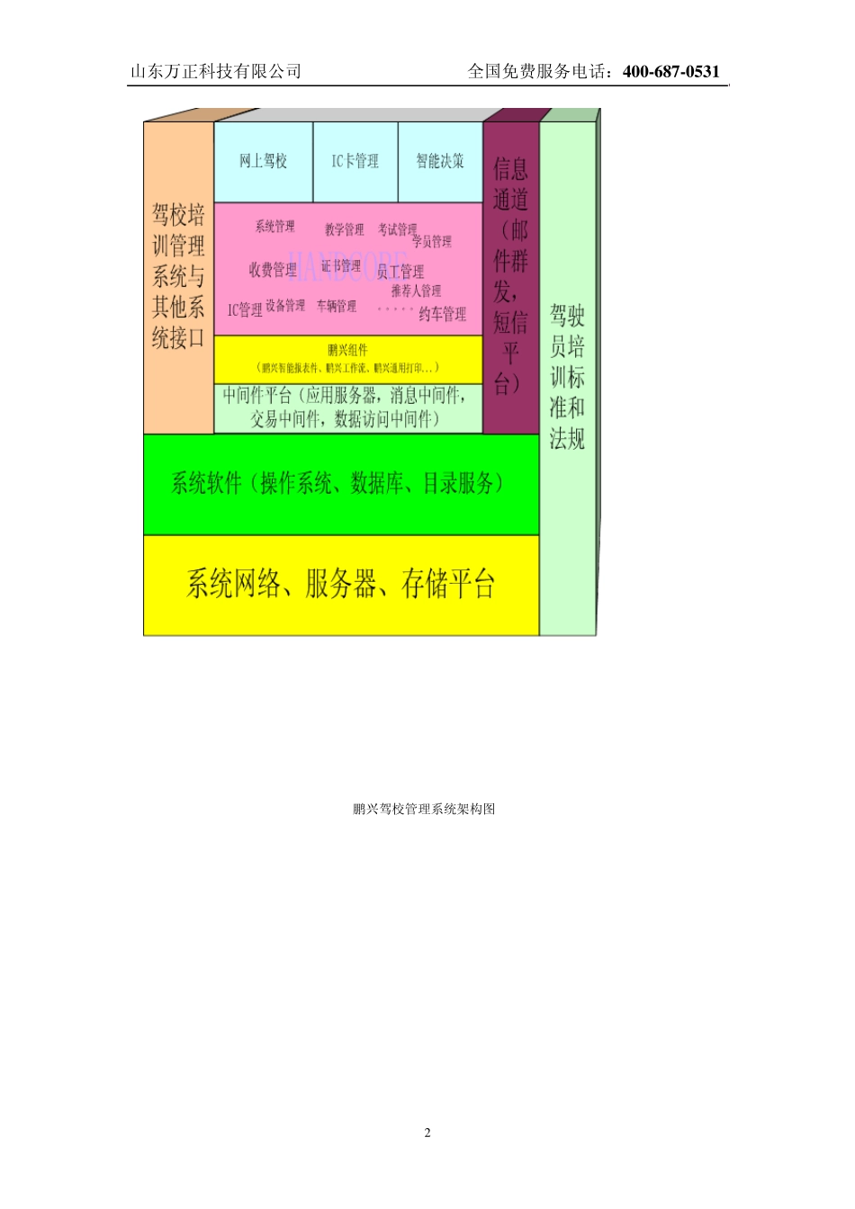 WZJG驾校管理系统_第2页