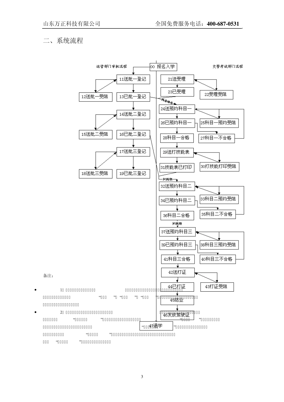 WZJG驾校管理系统_第3页