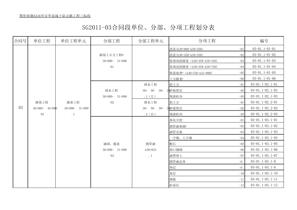 X316至宜里十队公路工程三标段单位、分部、分项工程划分表_第1页