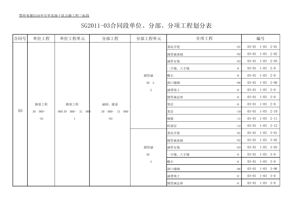 X316至宜里十队公路工程三标段单位、分部、分项工程划分表_第2页