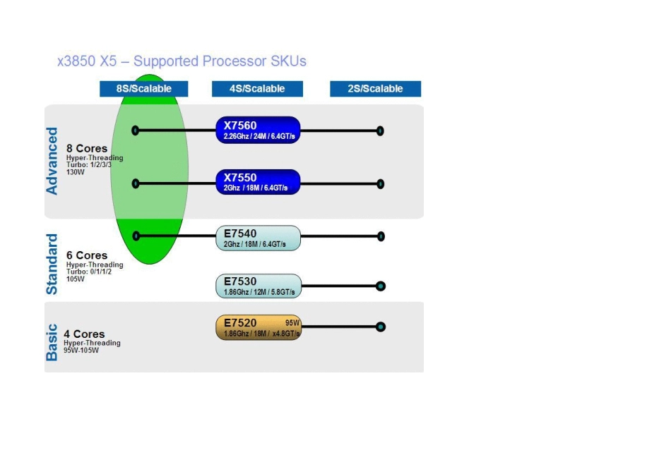 x3850X5如何添加CPU和QPIWrapCard及两节点配置说明_第2页