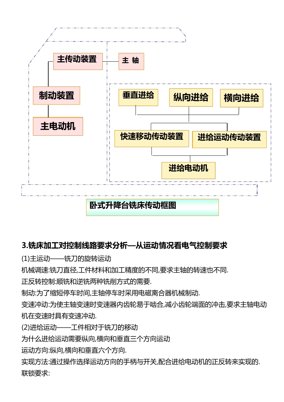 X6132铣床的电气控制线路分析_第3页