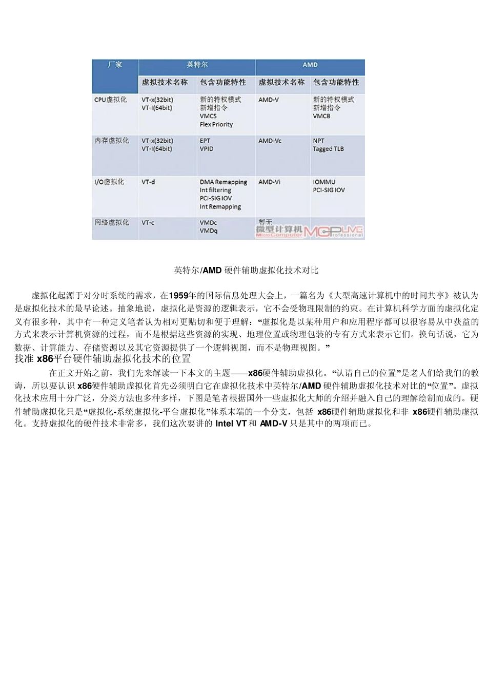 x86硬件辅助虚拟化技术解析_第2页