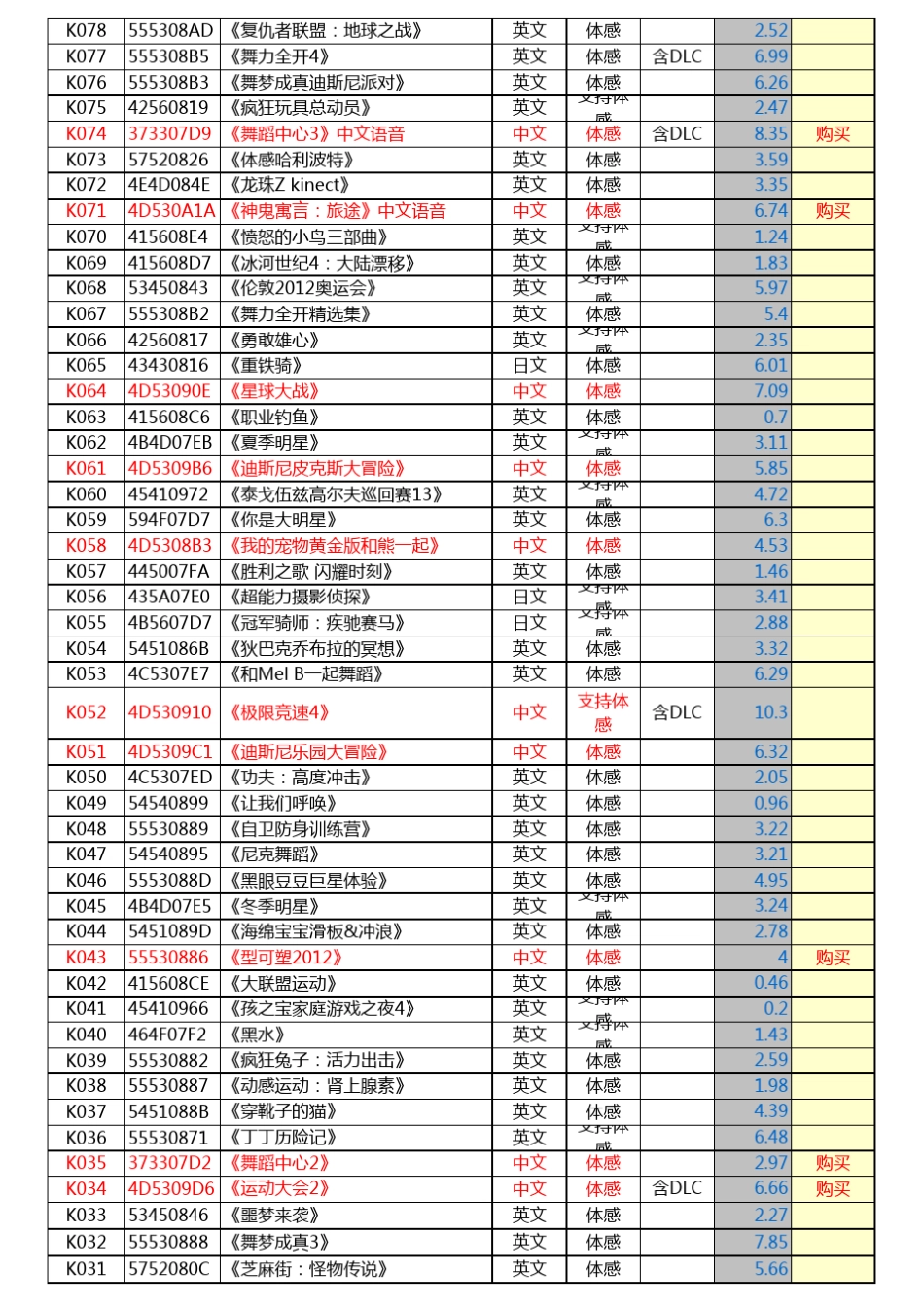 Xbox360游戏GOD选游戏目录10.13_第2页