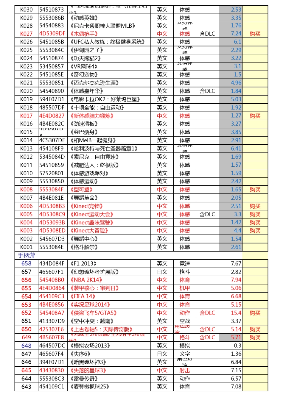Xbox360游戏GOD选游戏目录10.13_第3页