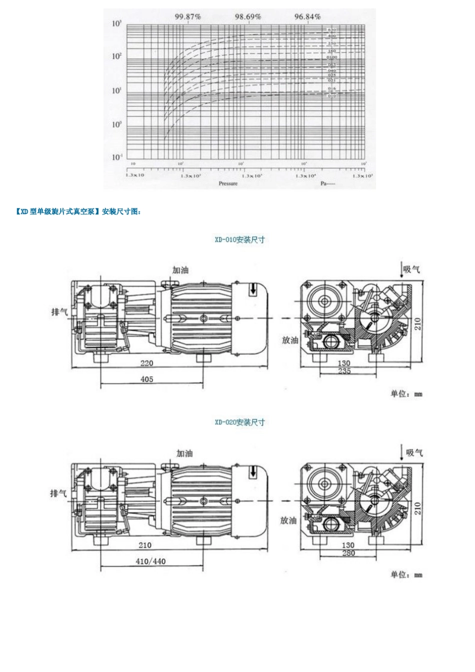 Xd020旋片式真空泵_第3页