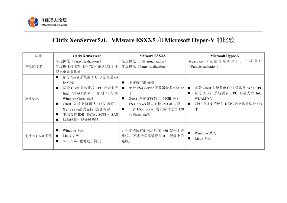 XenServer、ESX和Hyperv的比较_第1页