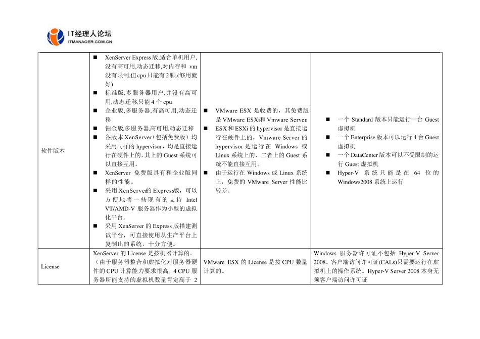 XenServer、ESX和Hyperv的比较_第2页