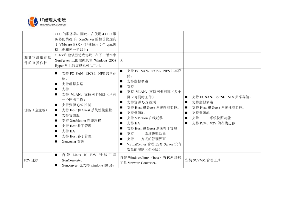 XenServer、ESX和Hyperv的比较_第3页