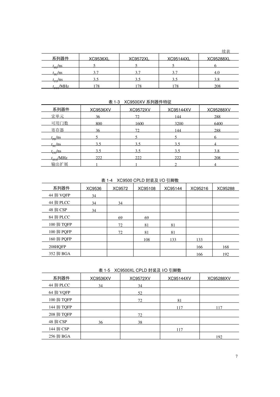 Xilinx+CPLD介绍_第2页