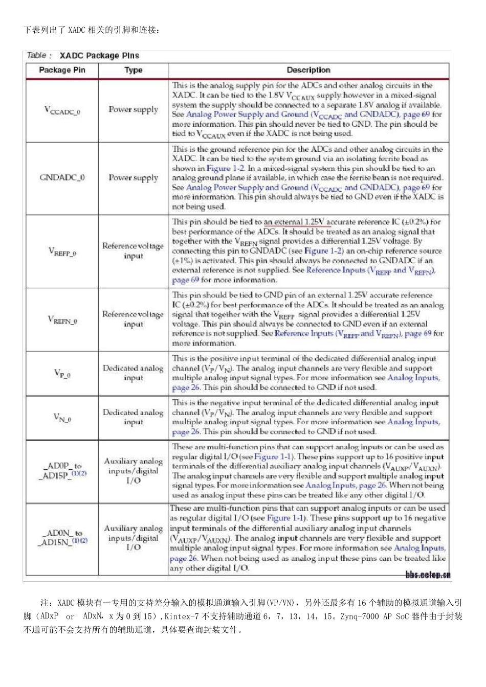 XilinxXADC的使用中文介绍_第3页