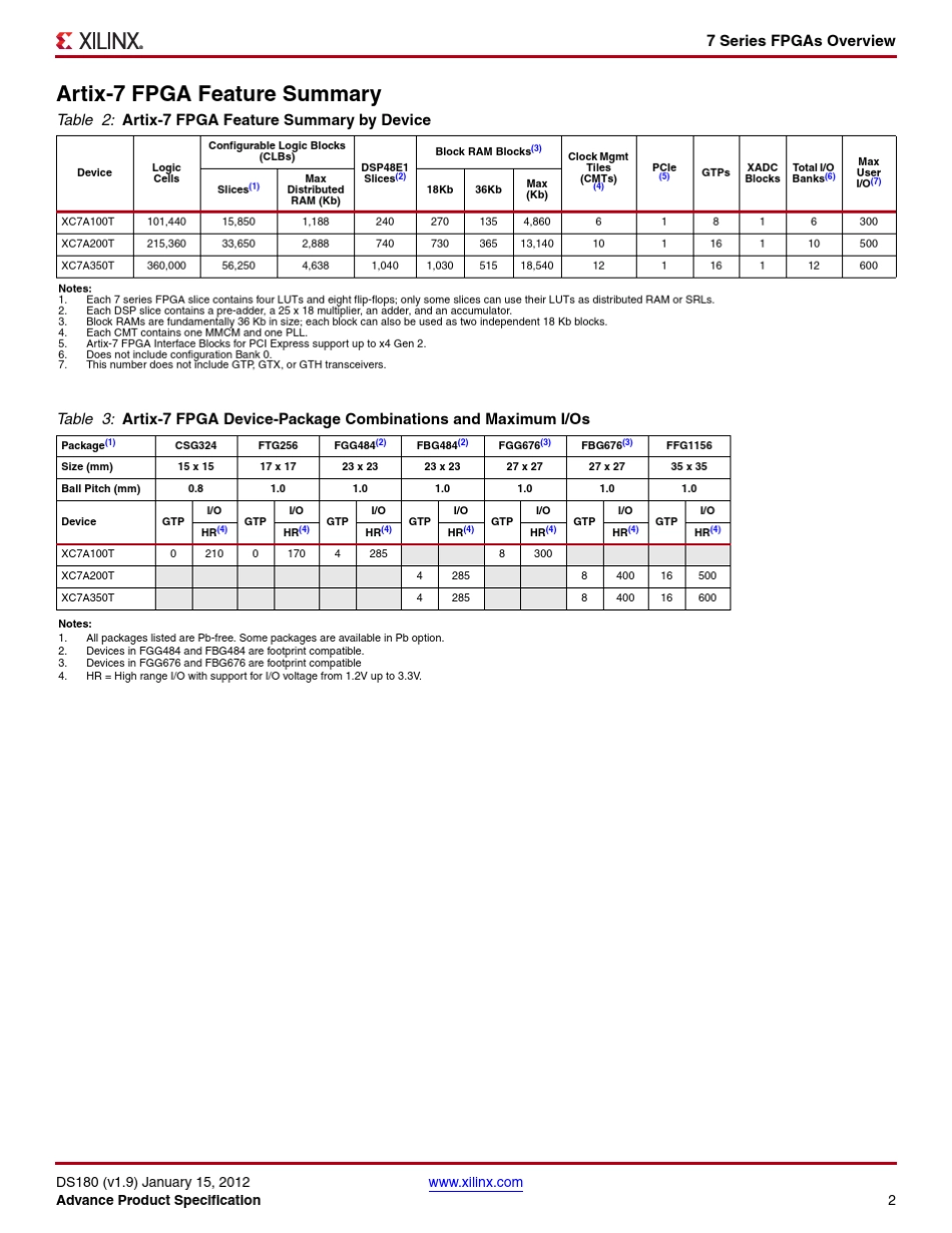 xilinx公司的7系列FPGA应用指南_第2页