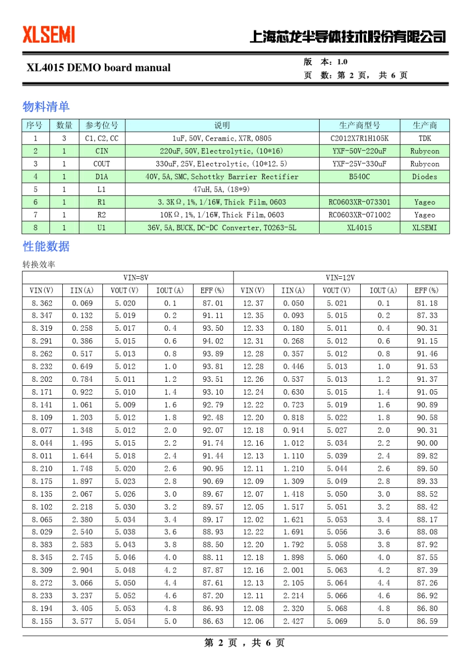 XL4015中文说明_第2页
