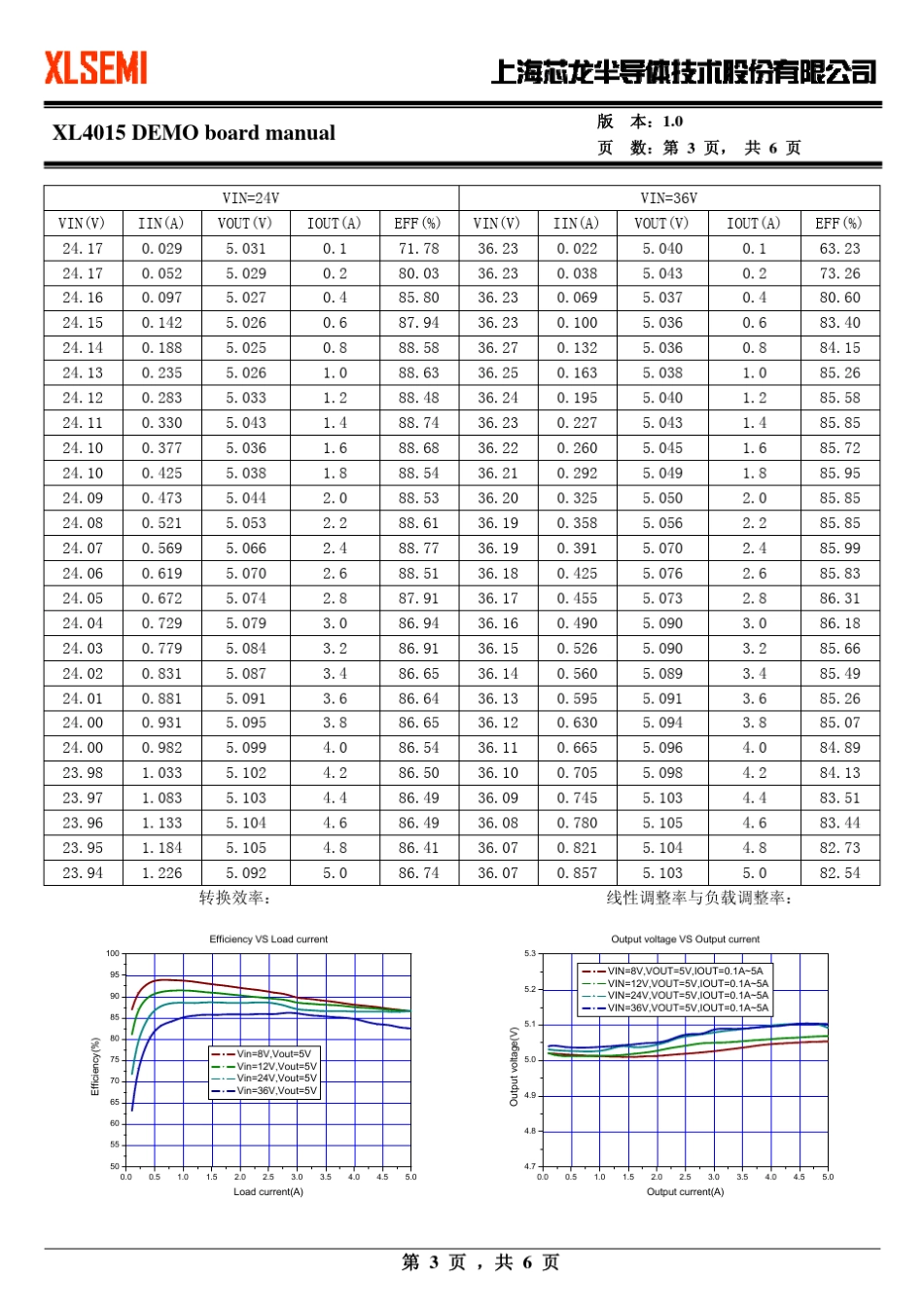 XL4015中文说明_第3页