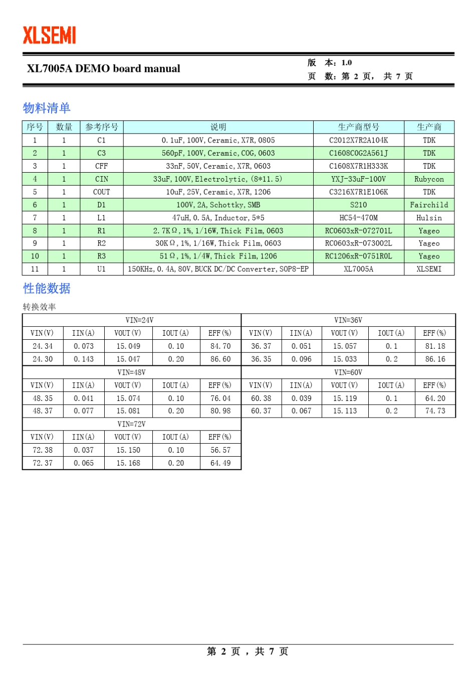 XL7005A原厂测试数据报告_第2页
