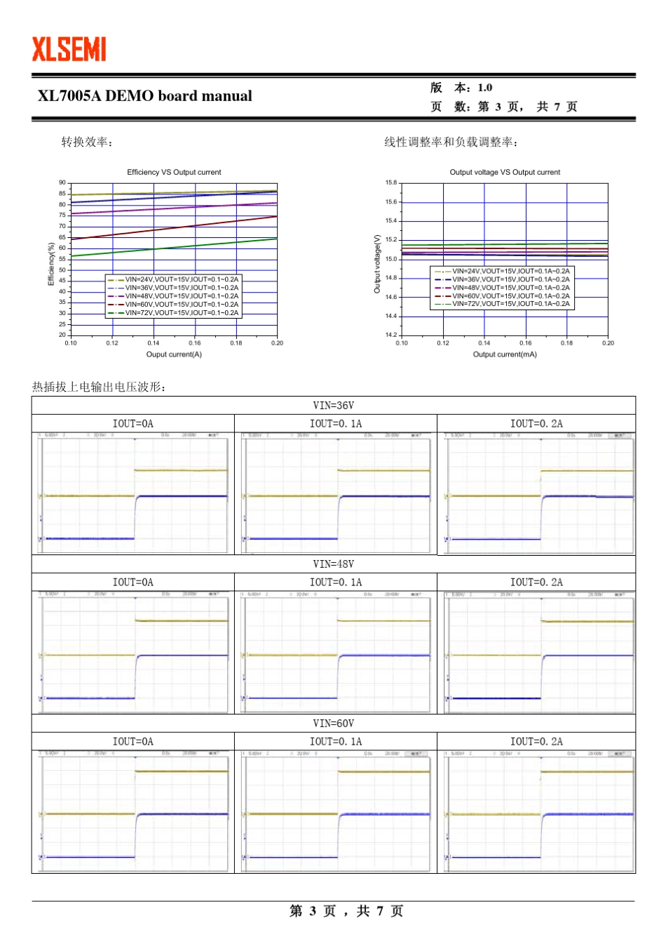 XL7005A原厂测试数据报告_第3页