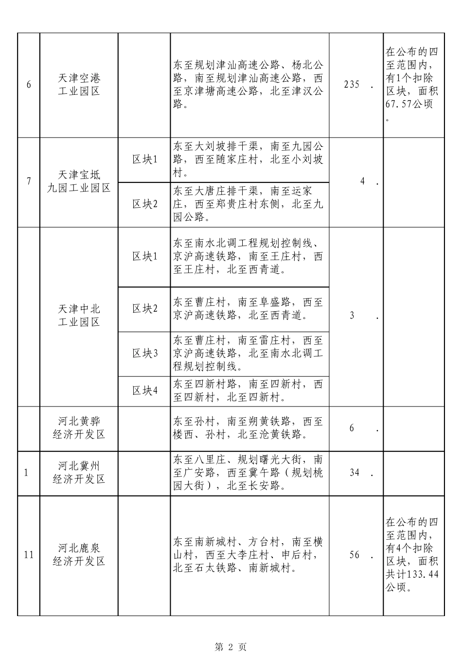 xls发区四至范围_第2页