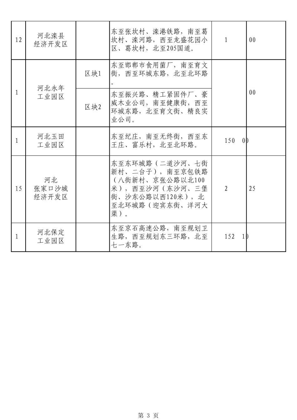 xls发区四至范围_第3页