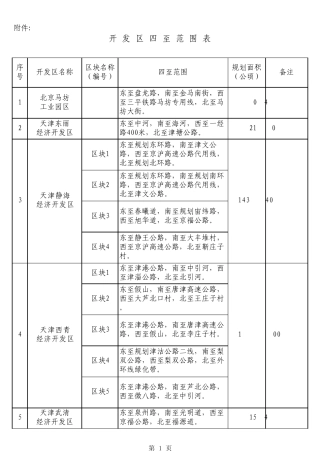 xls发区四至范围