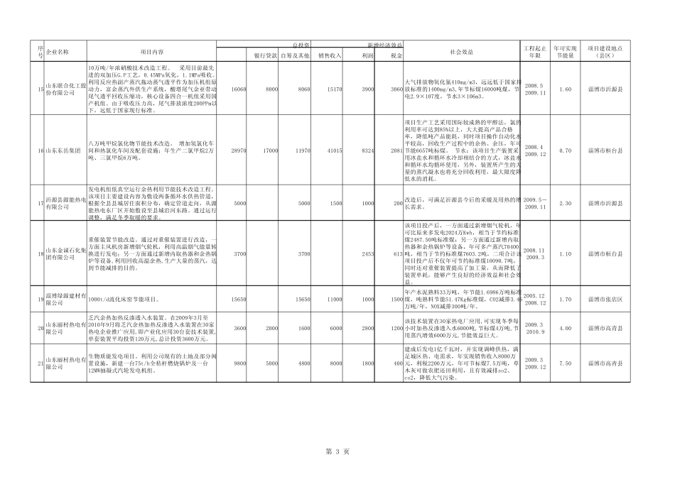 xls资源节约和环境保护备选项目汇总表_第3页