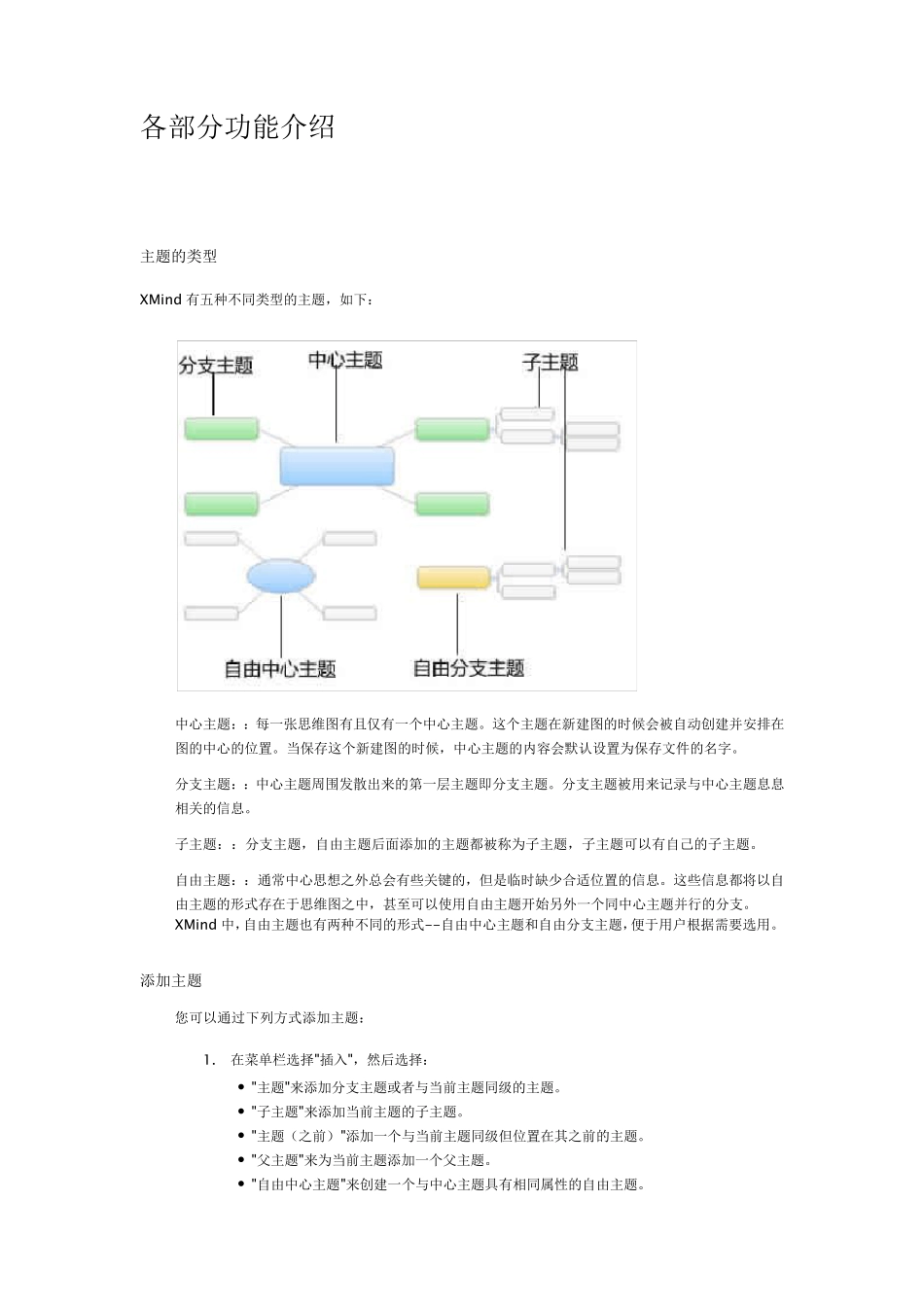 Xmind思维导图学习手册_第2页