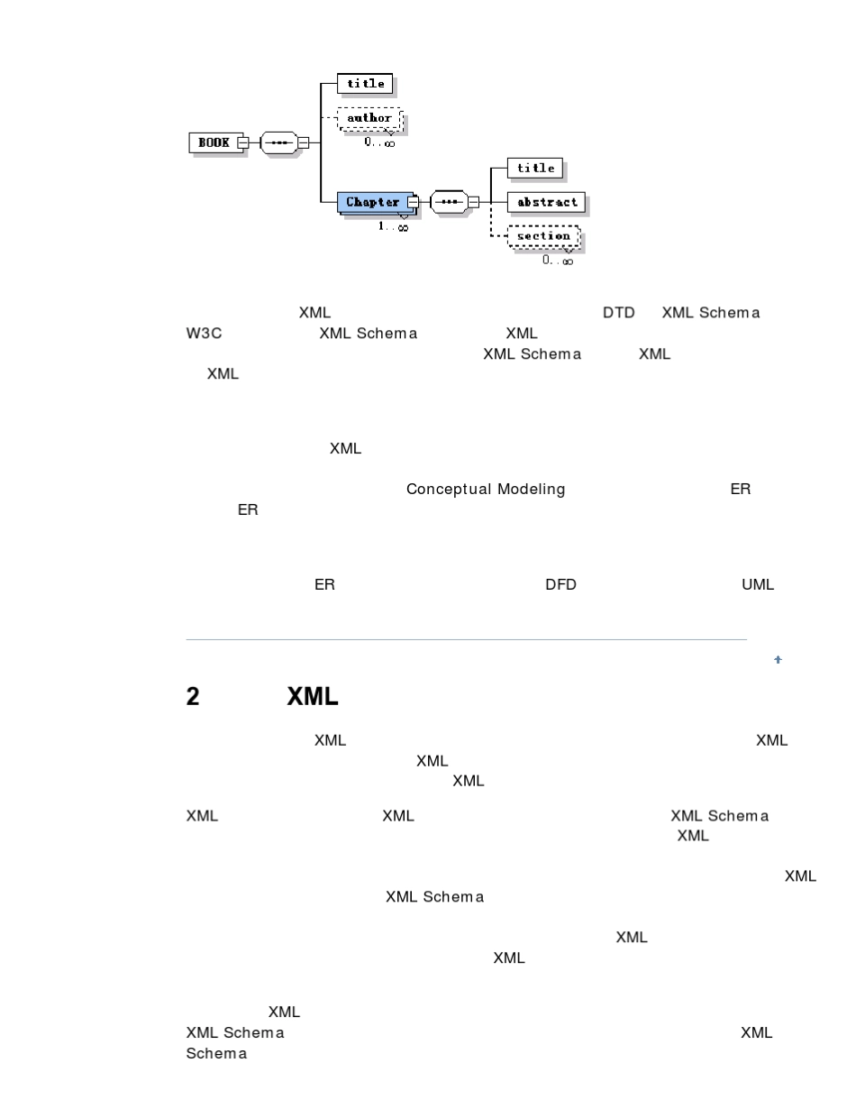 XML数据的概念建模_方法和工具_第2页