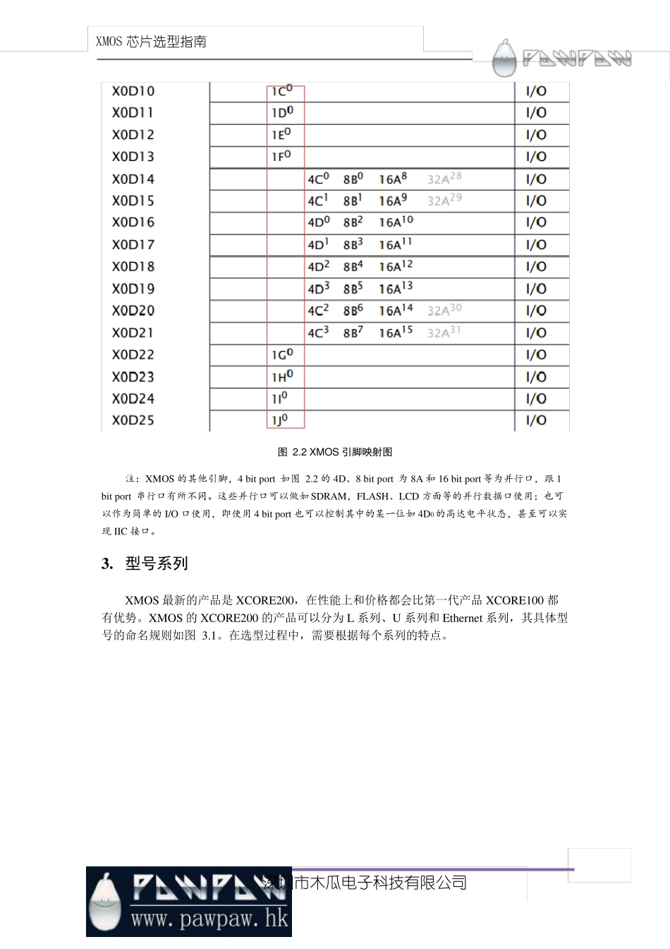 XMOS芯片选型指南_木瓜电子_第3页