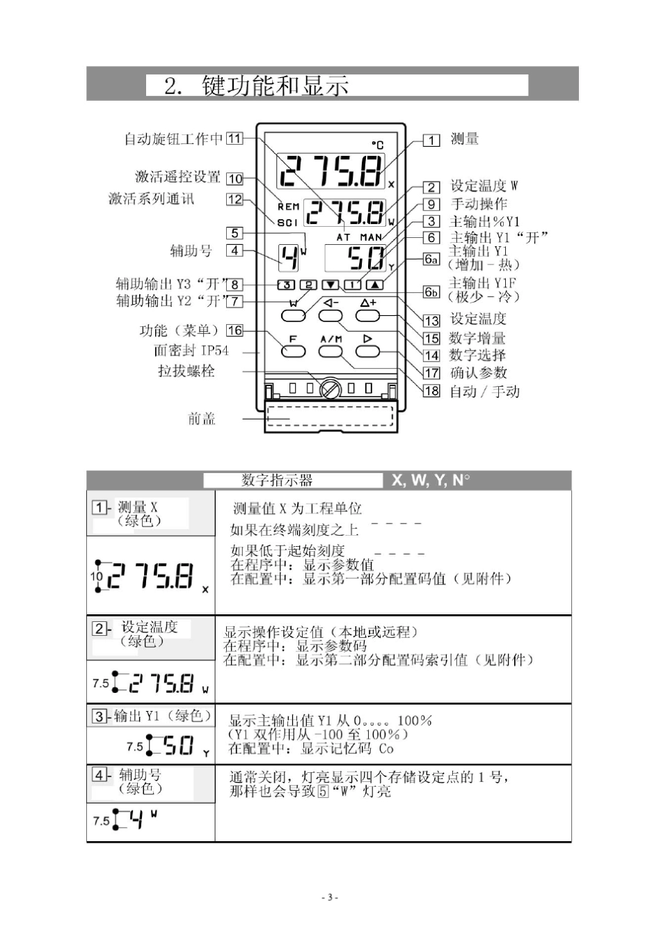 XP3000控制器使用手册_第3页