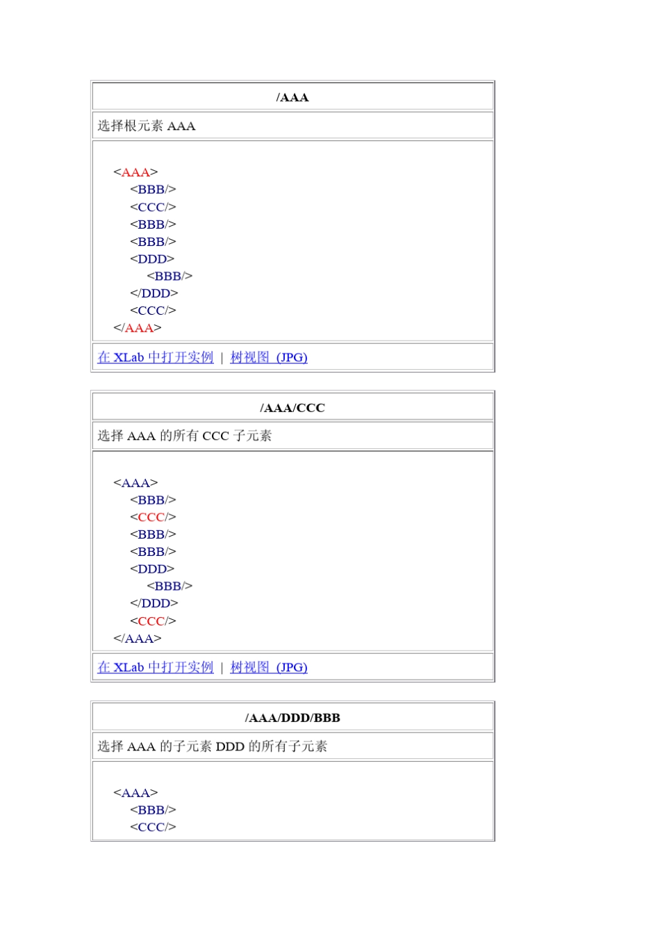 XPath官方手册中文版_第3页
