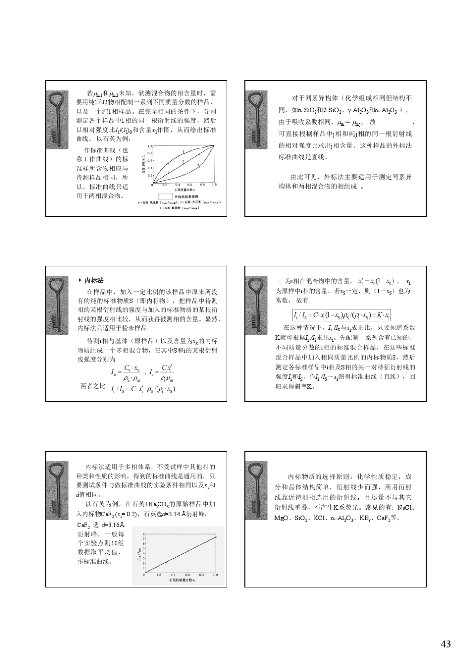 XRD定量分析方法_第2页