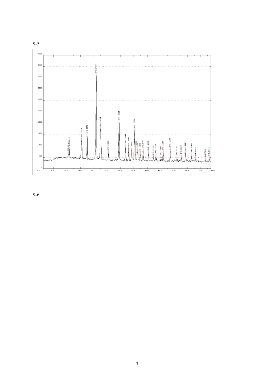 XRD衍射图谱_第3页