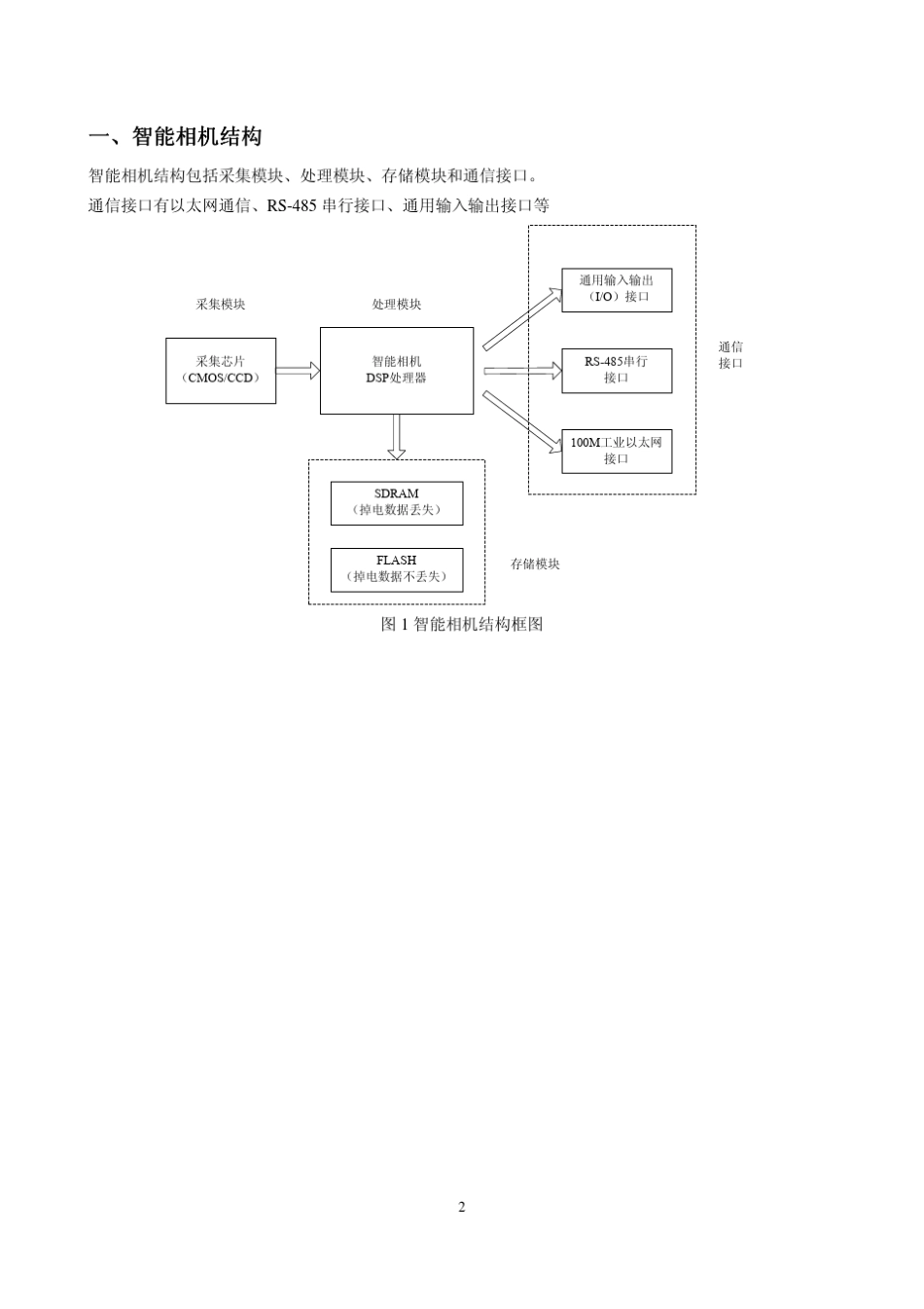 XSIGHT智能相机下位机说明v1.4_第2页