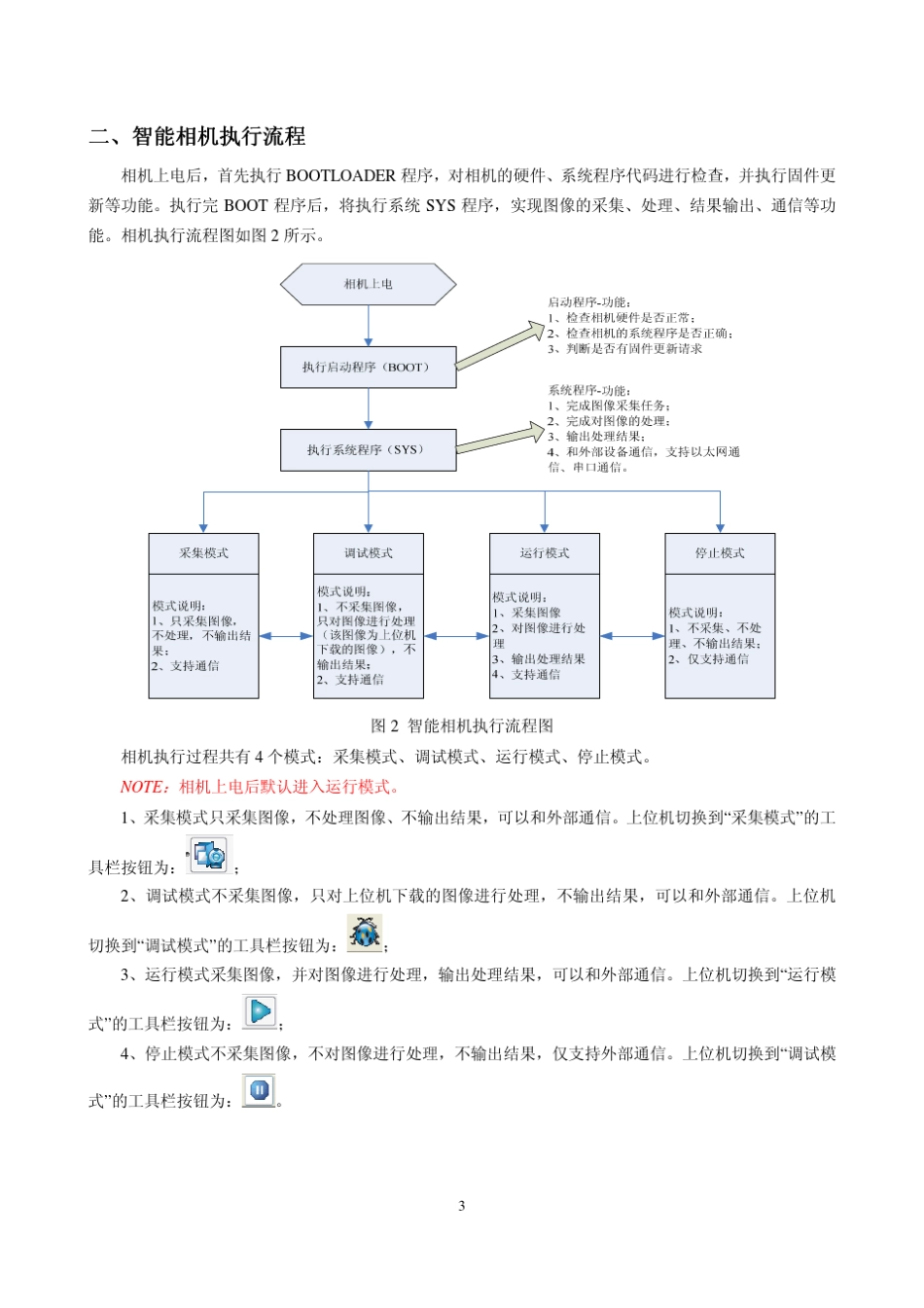 XSIGHT智能相机下位机说明v1.4_第3页