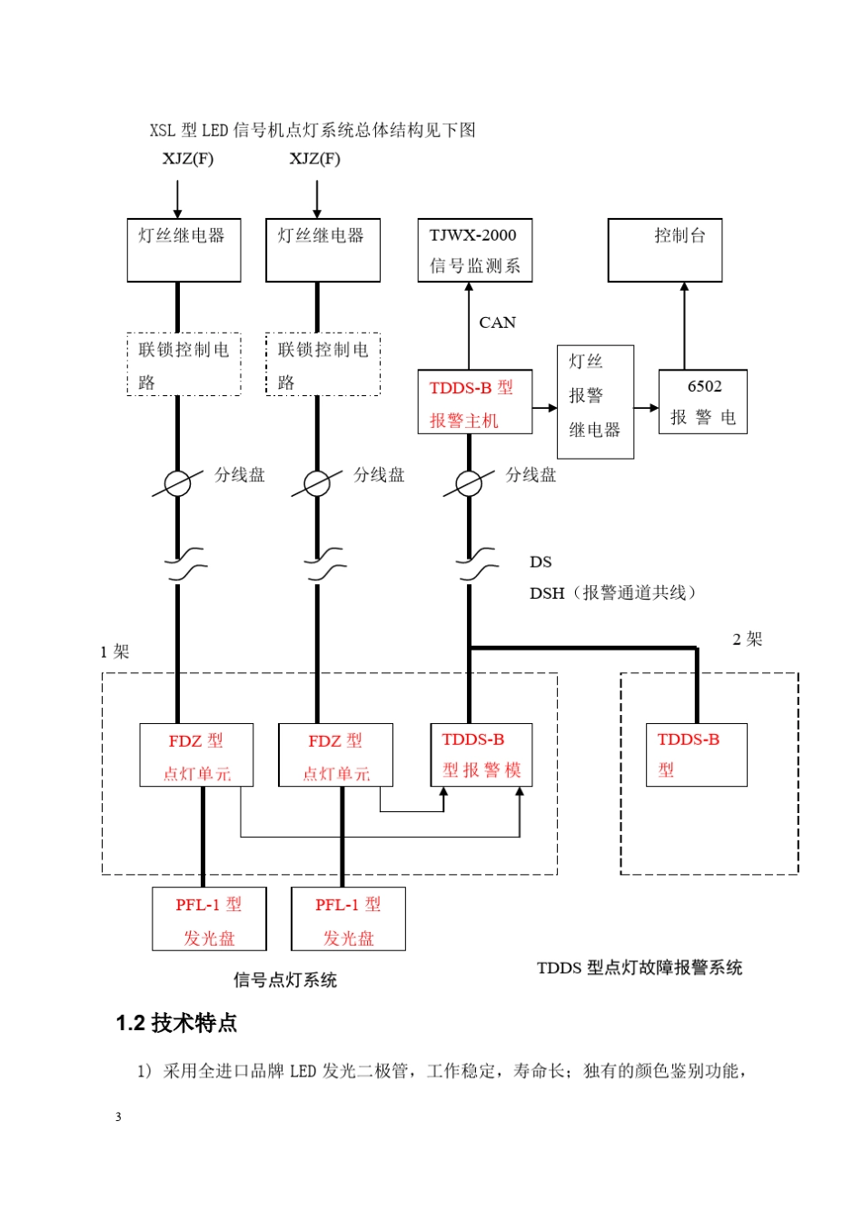 XSL型LED信号机_第3页