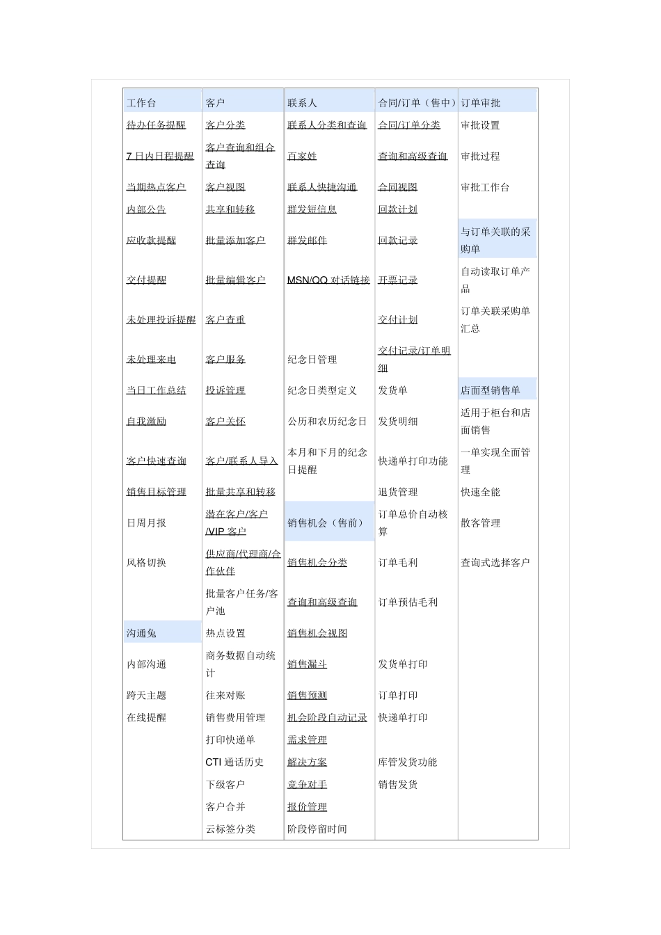 XtoolsCRM系统介绍_第3页